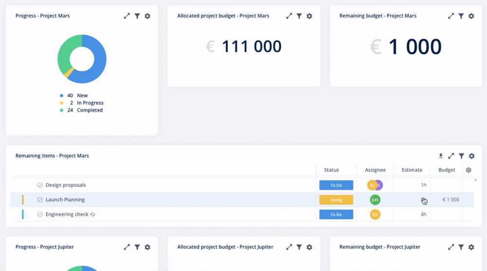 project management dashboard examples